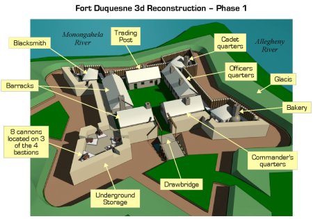 Fort Duquesne 3d Reconstruction - Phase 1