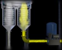 Gases represented in the coal purification process